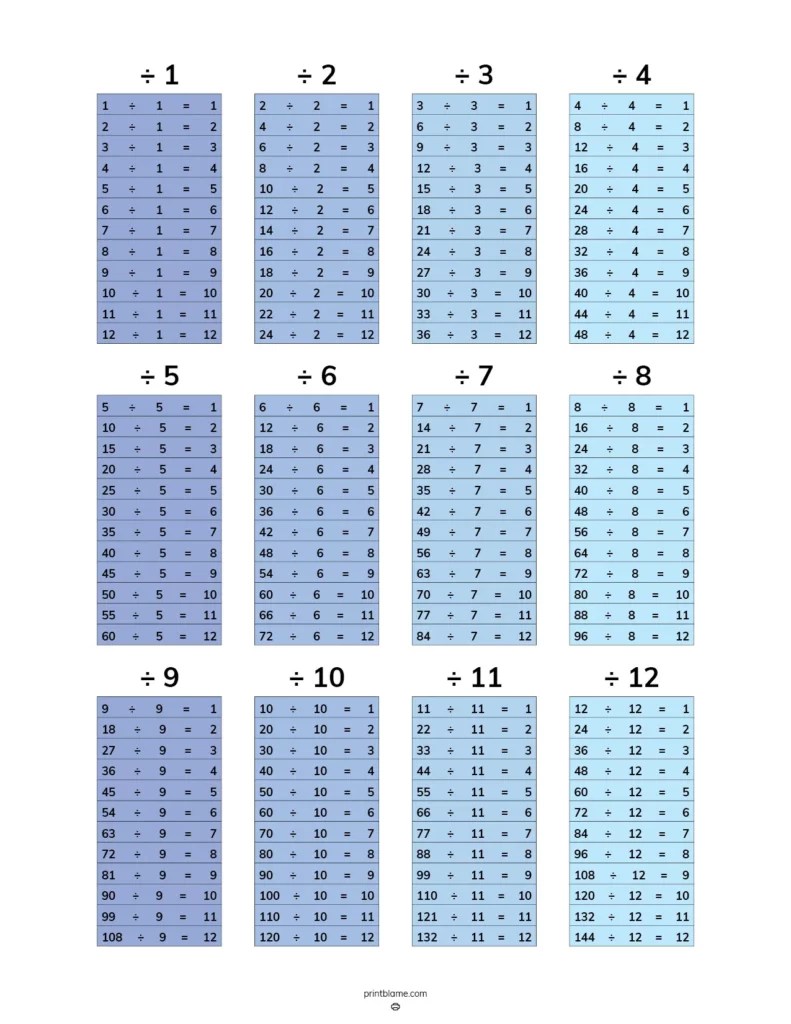 Division Chart Printables FREE Division Tables 112 & 120 Division Chart Printables FREE Division Tables 112 & 120