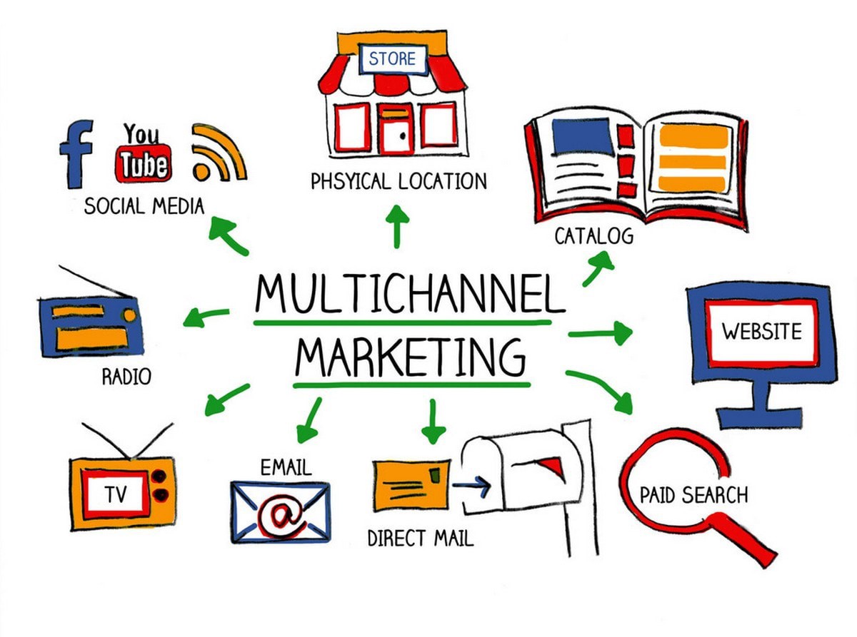 5 Multichannel Marketing Stats and Action Items to Increase Your ROI