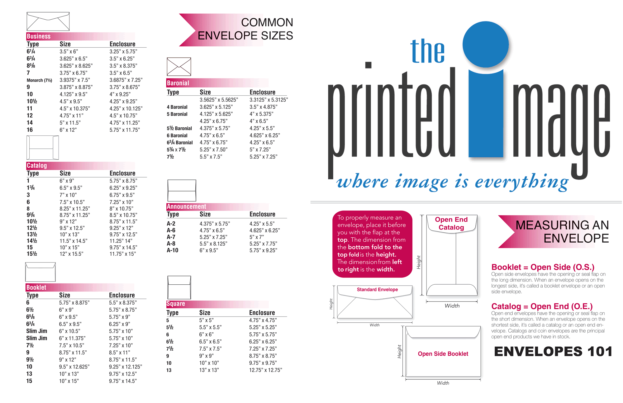 Envelope Printing Columbus, Ohio The Printed Image