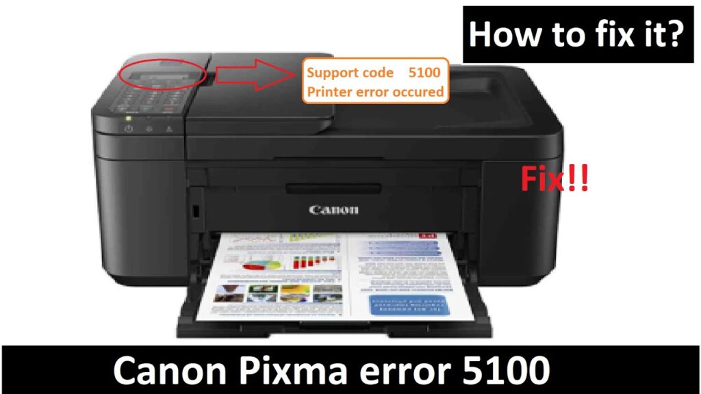 Easy Guide to Fix Canon Printer Error 5100 +18884800288