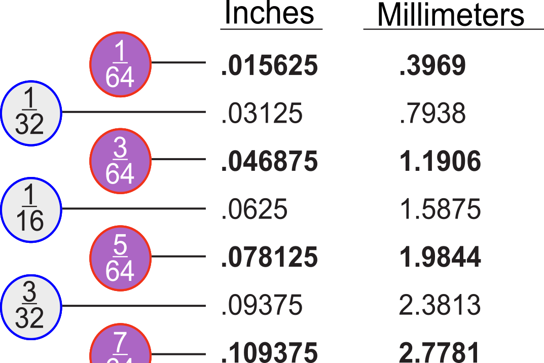 Free, printable decimal-to-fraction conversion chart - Printerfriendly