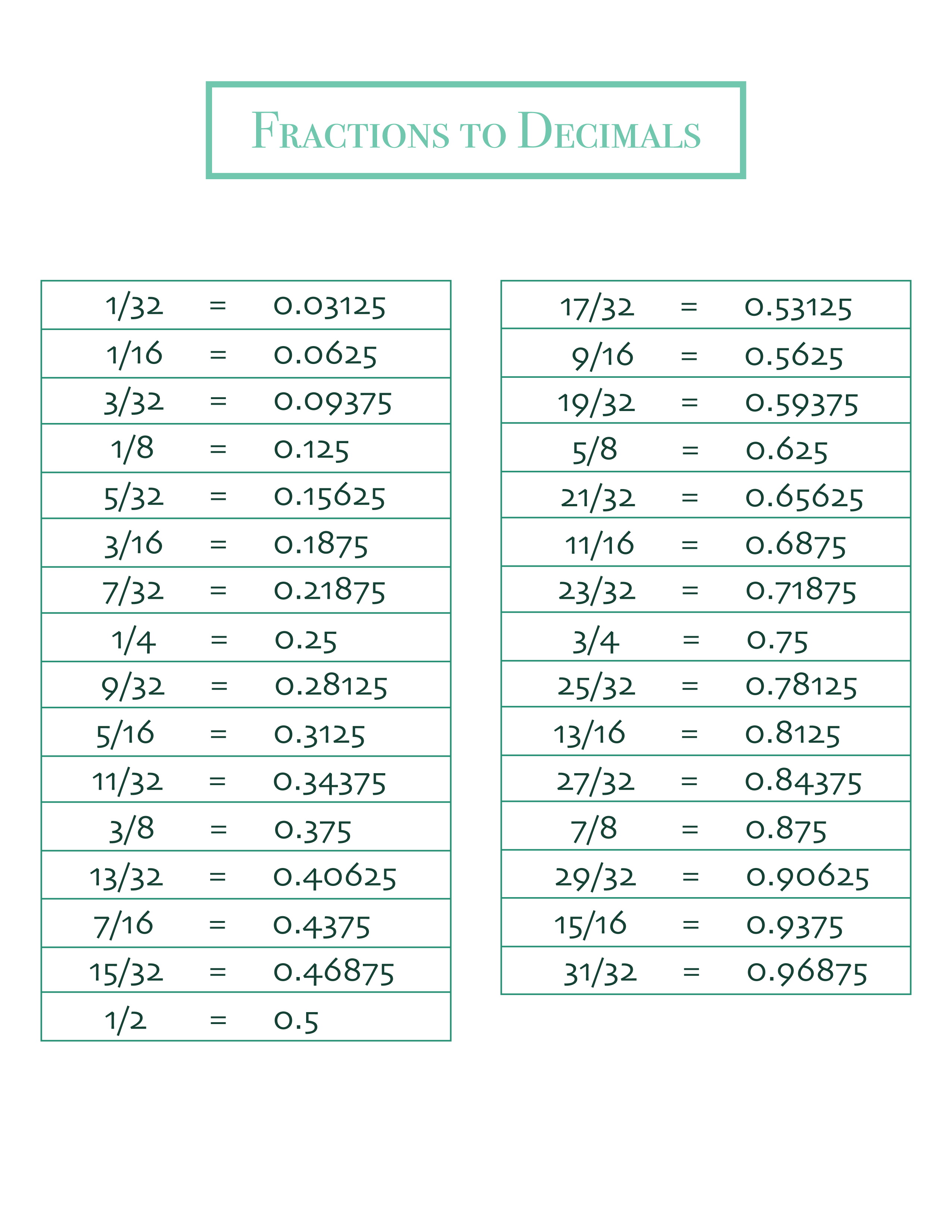 Printable fraction to decimal conversion tables (PDF) Printerfriendly