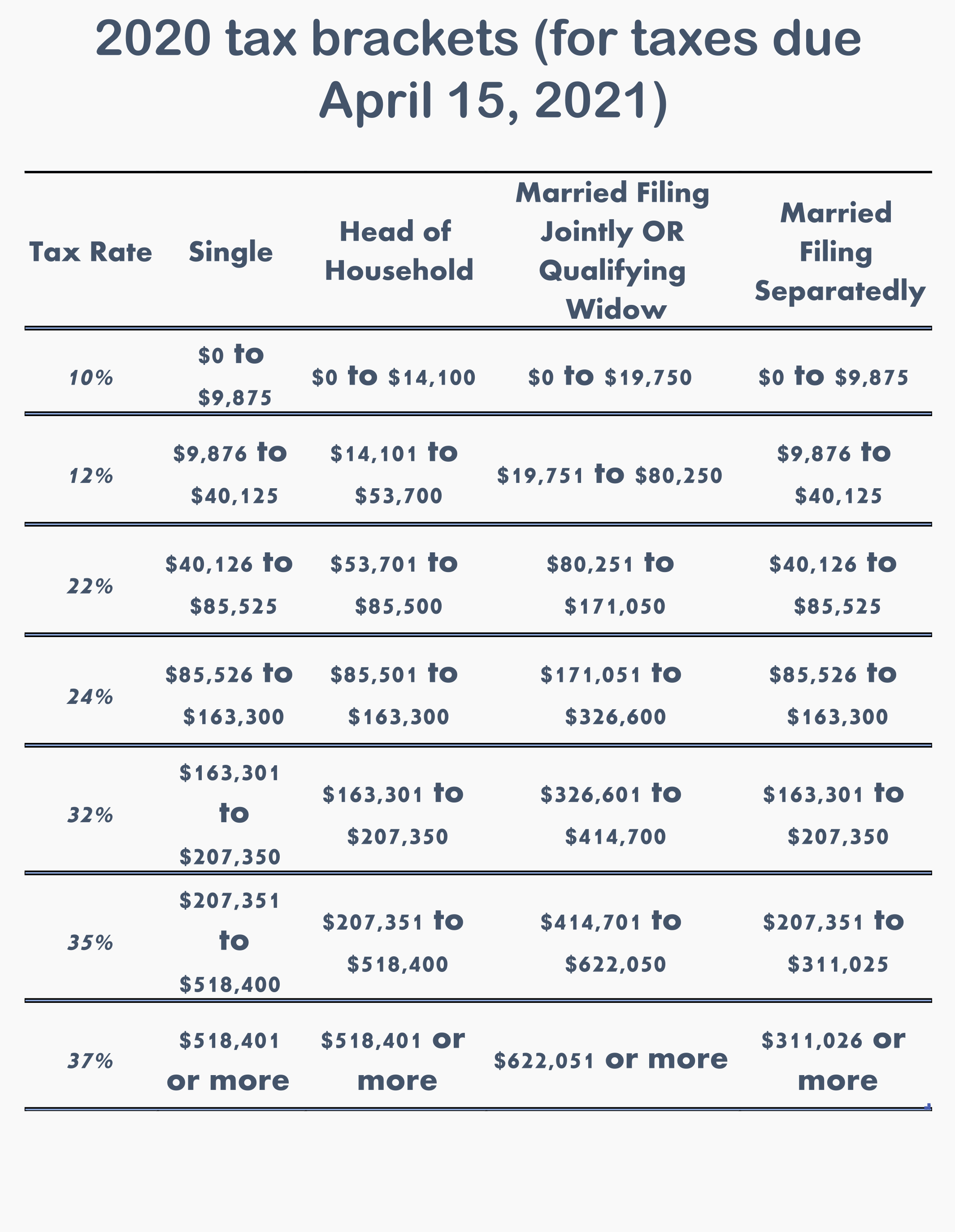 What Are The Federal Tax Brackets For 2022 Printable Forms Free Online