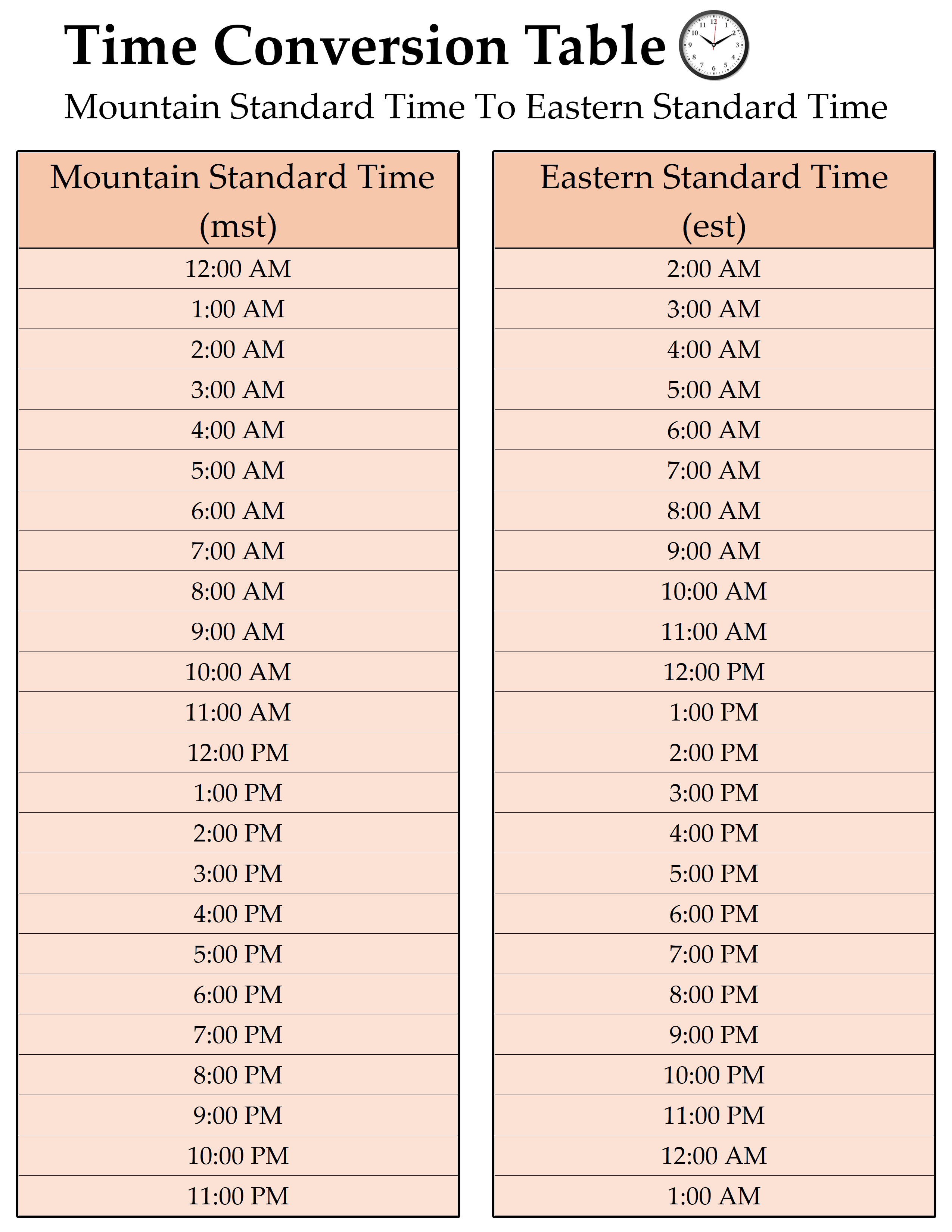 Time Zone Conversion Table Printable MST To EST Conversion Chart