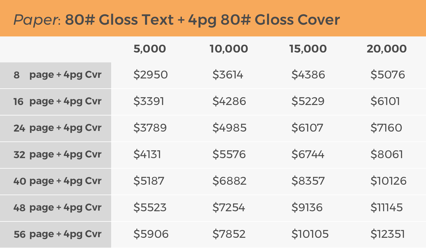 Cheap Magazine Printing Printery Communications®