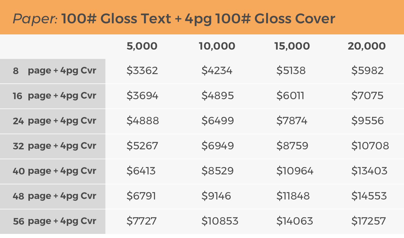 Cheap Magazine Printing Printery Communications®