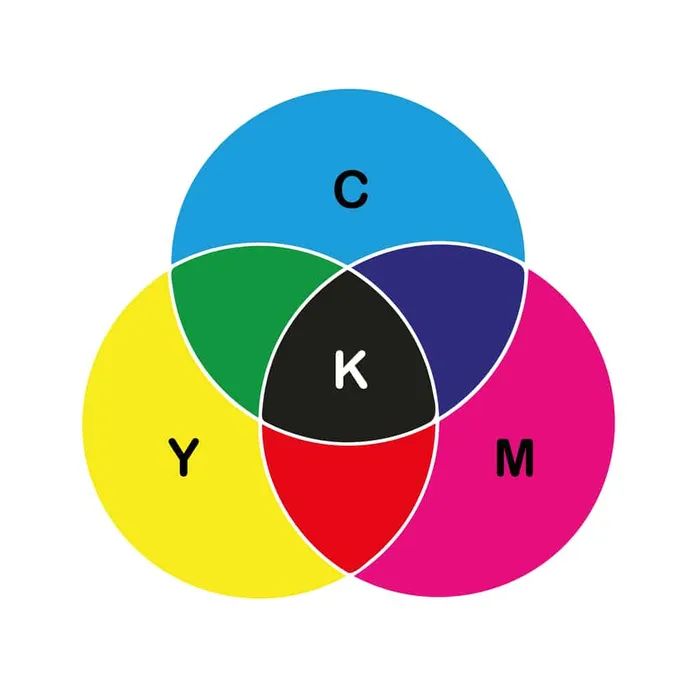 How to Get the Best Print Color? RGB vs CMYK Printify