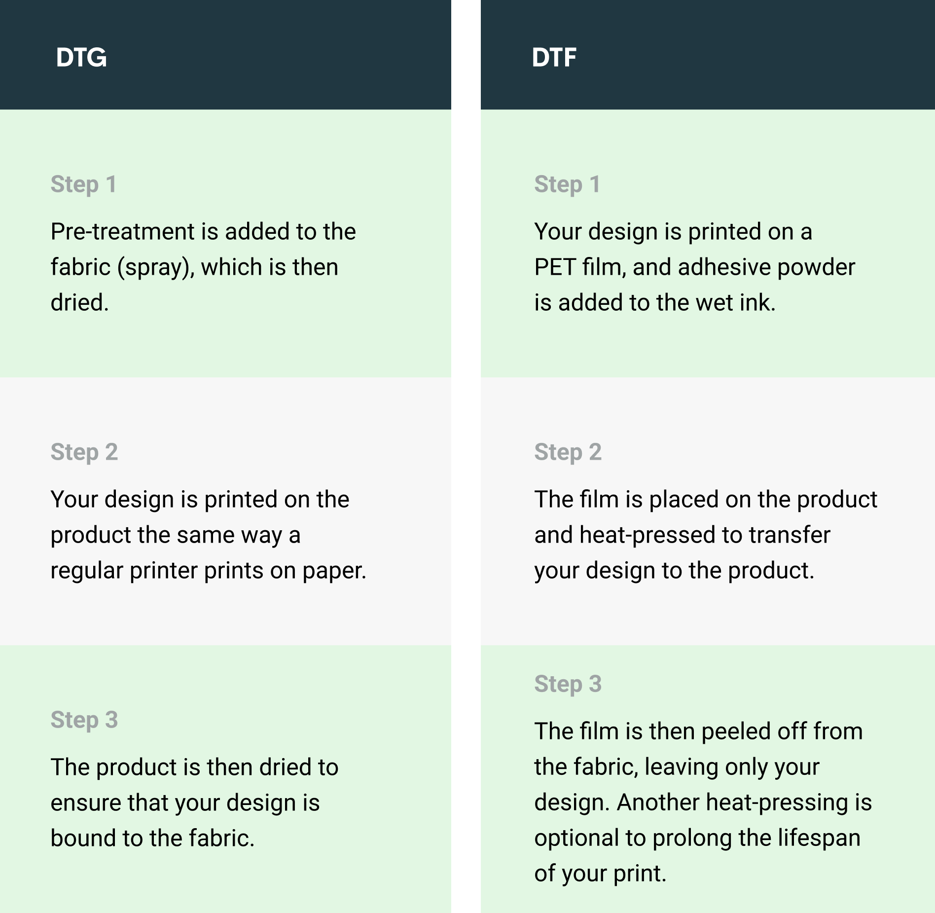 DTF Specifics Printify