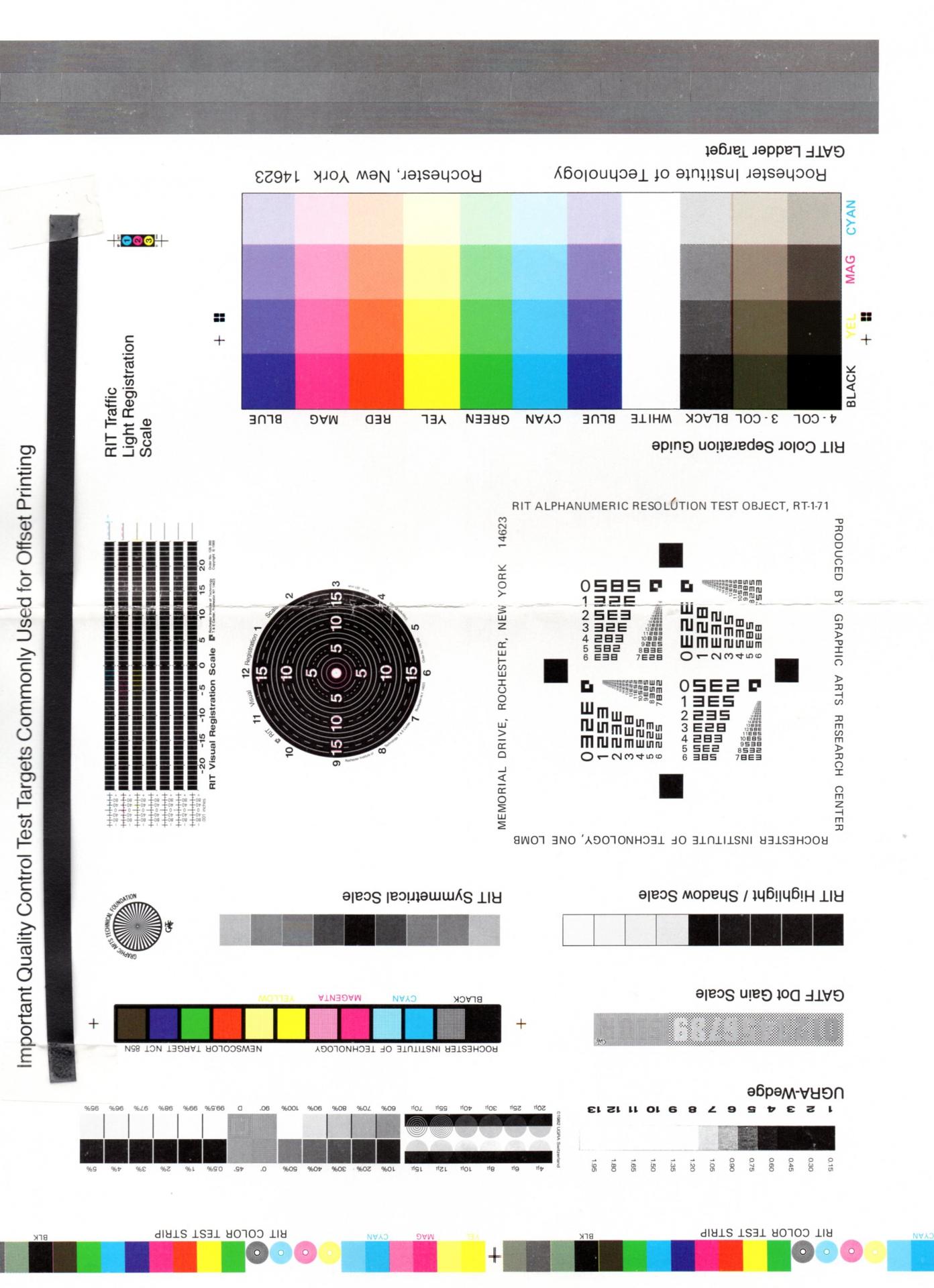 Impression targets question...