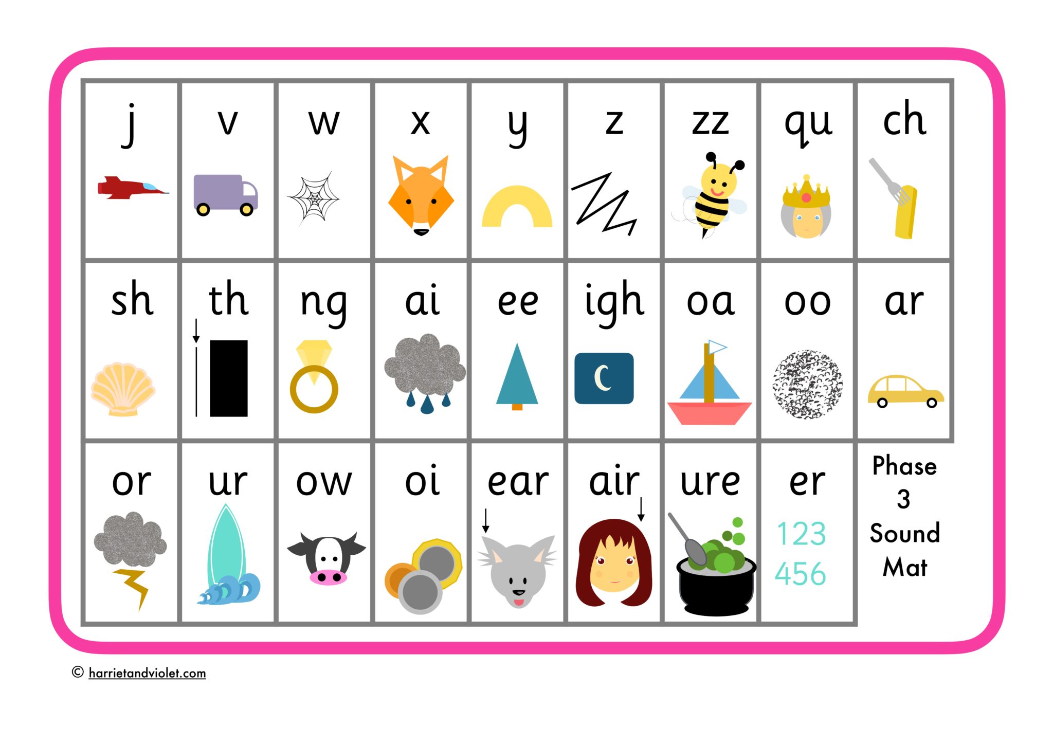 Phase 3 Phonics Sound Mat letters + sounds Printable Teaching