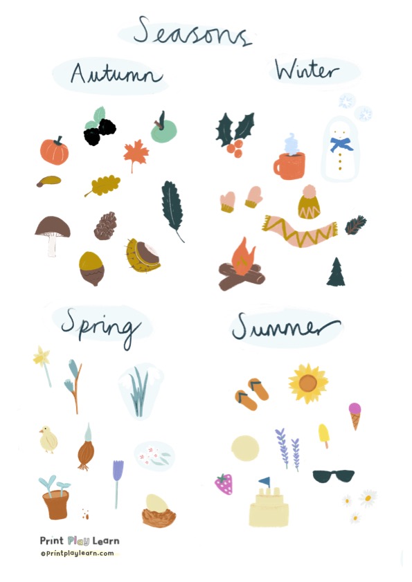 Seasonal Poster (Autumn, Spring, Summer and Winter) Printable