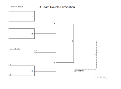 4 Team Double Elimination Bracket