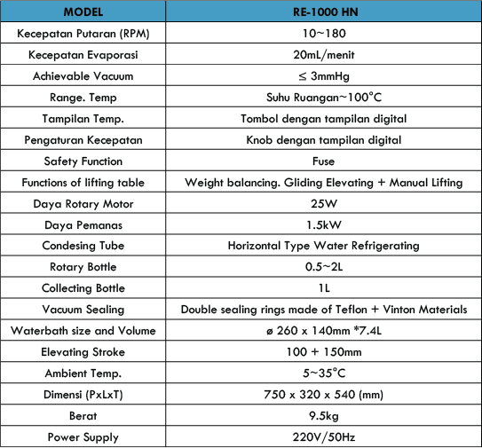 Rotary Evaporator PRIO LAB