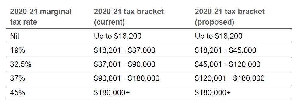 Budget Update 2020 Priority1 Wealth Management
