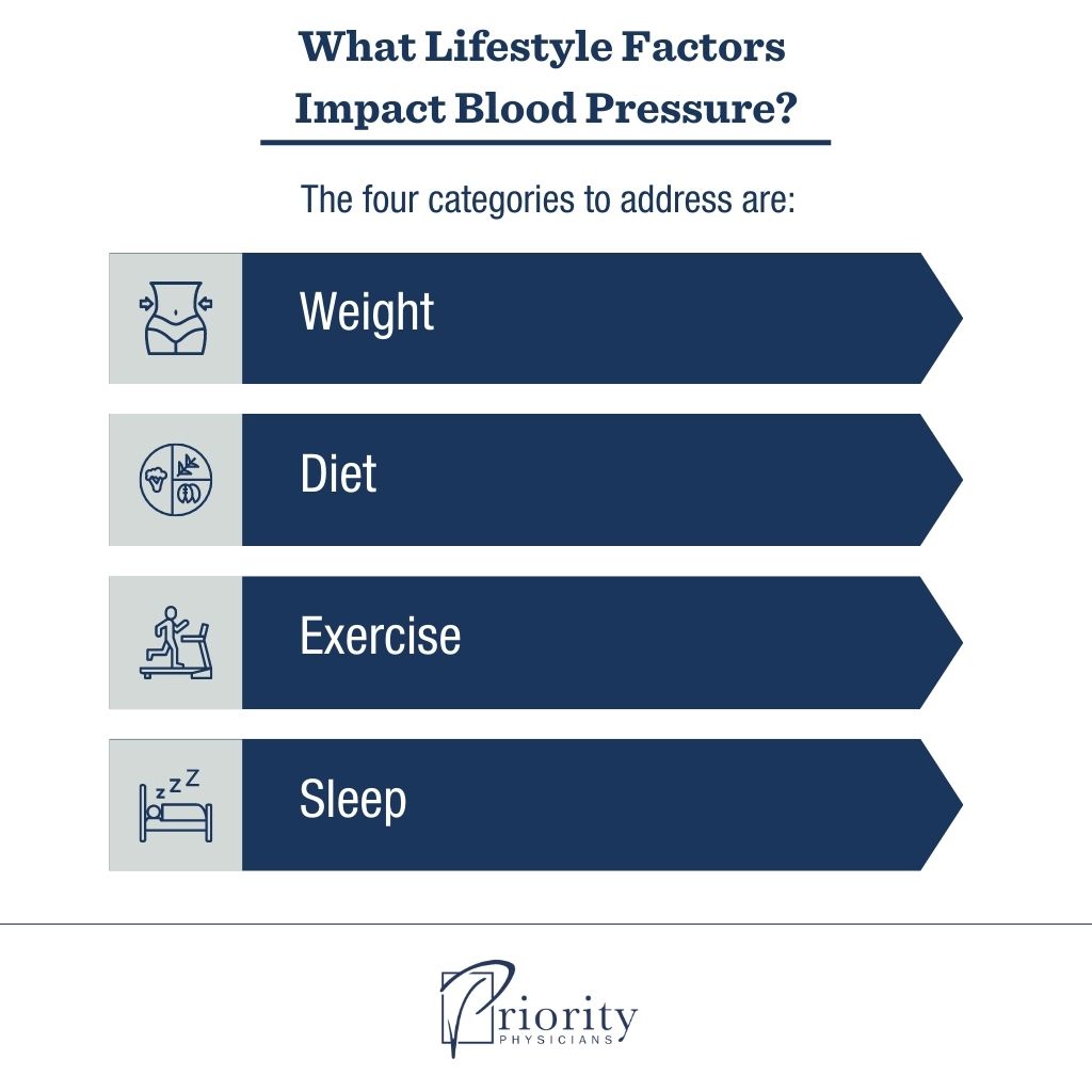 How to Lower High Blood Pressure Without Medication Priority Physicians