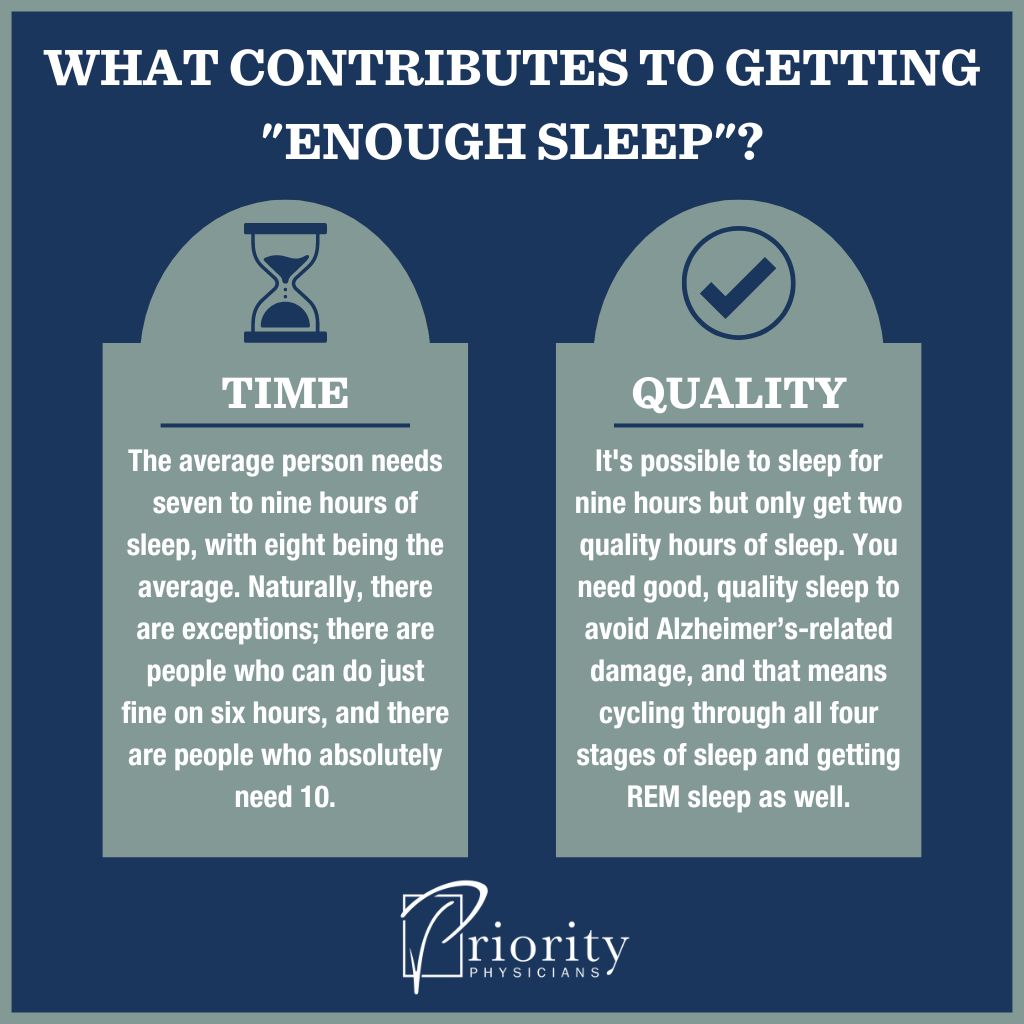 Does Lack of Sleep Cause Alzheimer’s?