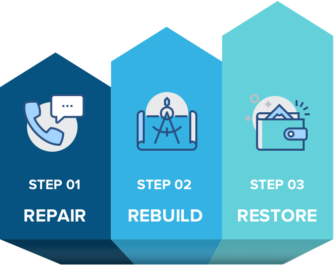 How You Can Remove Late Payments From Your Credit Reports