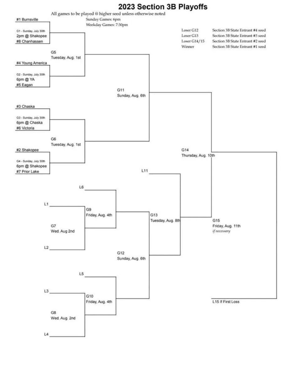 Jays lock in 7 seed for Section 3B playoffs; Face Shako Sunday Prior
