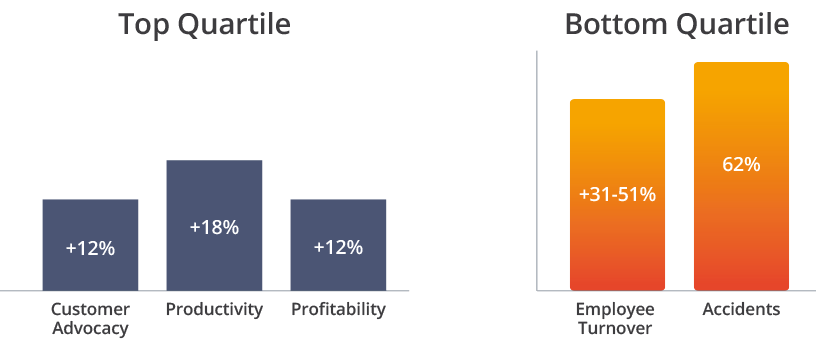 Why employee engagement matters ‹ WorkBuzz Best Practice
