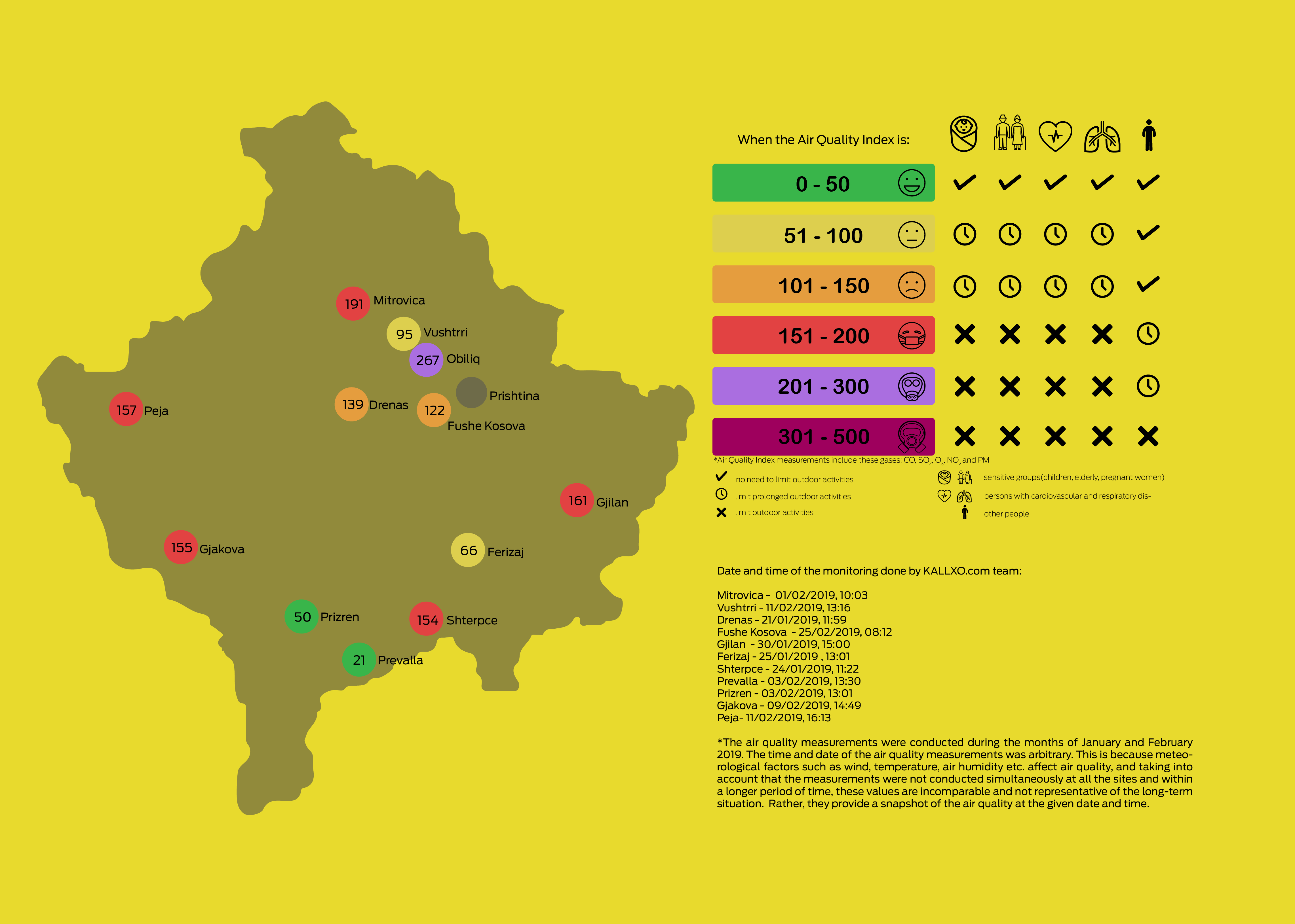 The vulnerable points on the map Kosovo’s air pollution