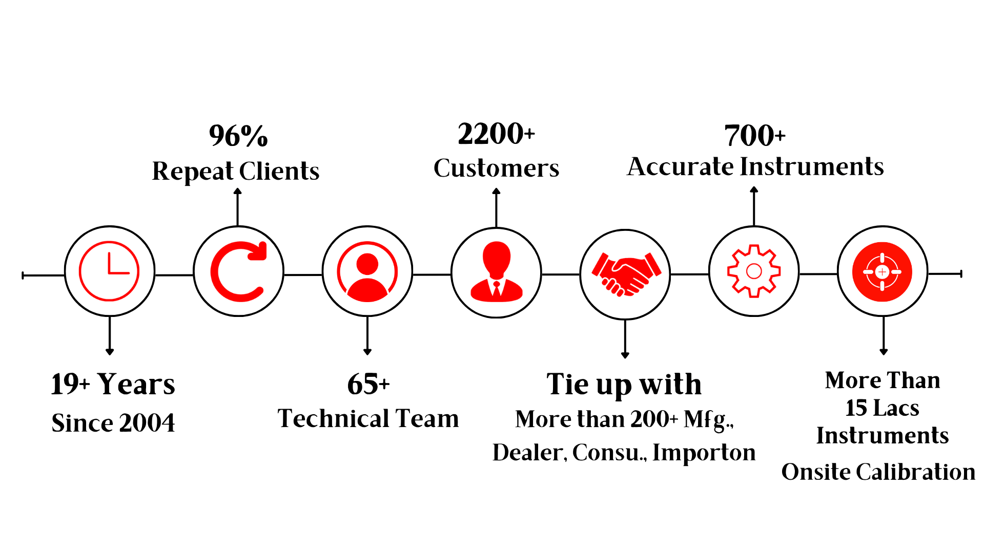 Franchise » Prism Calibration Centre