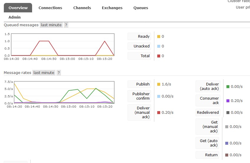 Documentation My Retail Pro