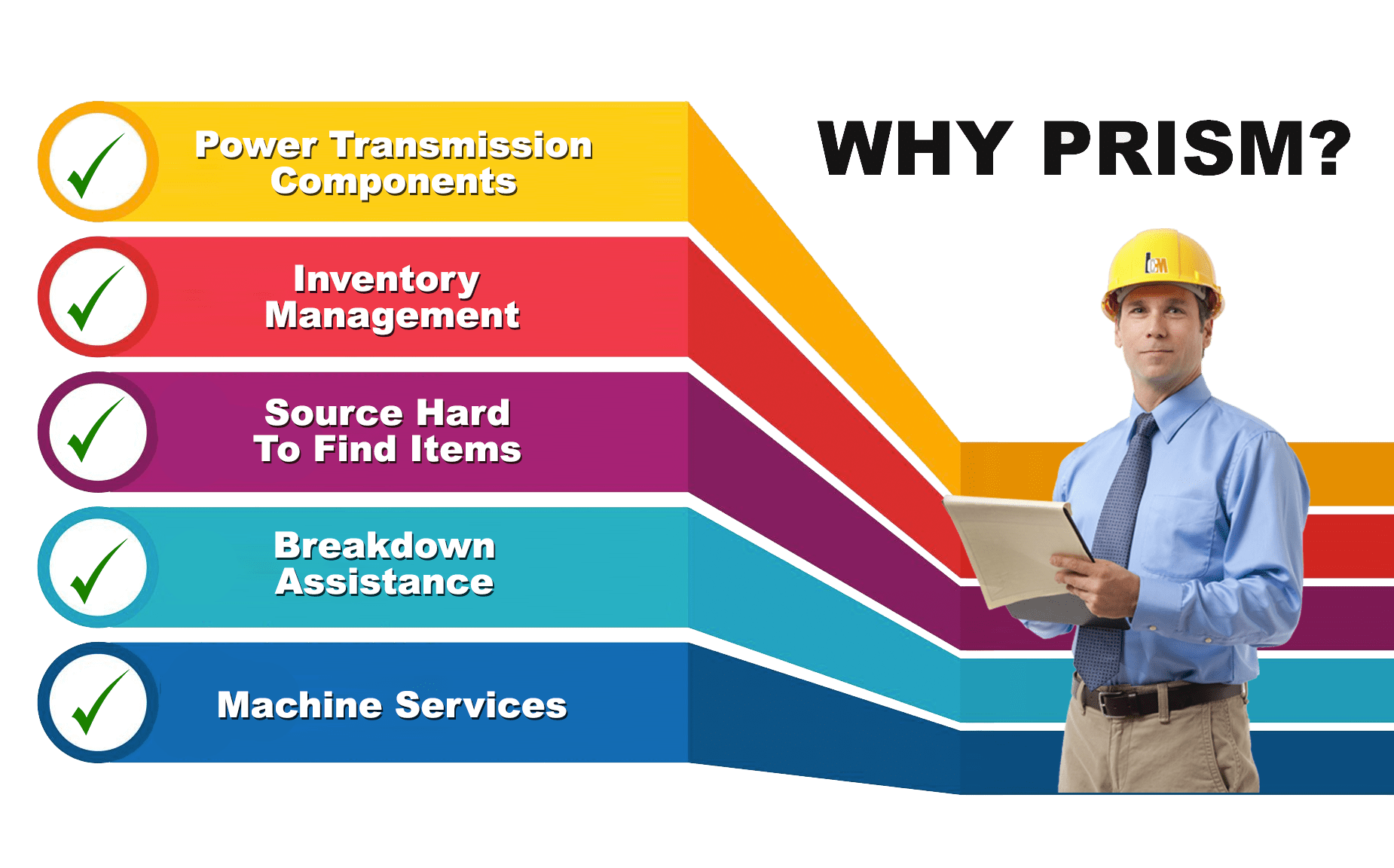 Home Prism Solutions NZ Limited