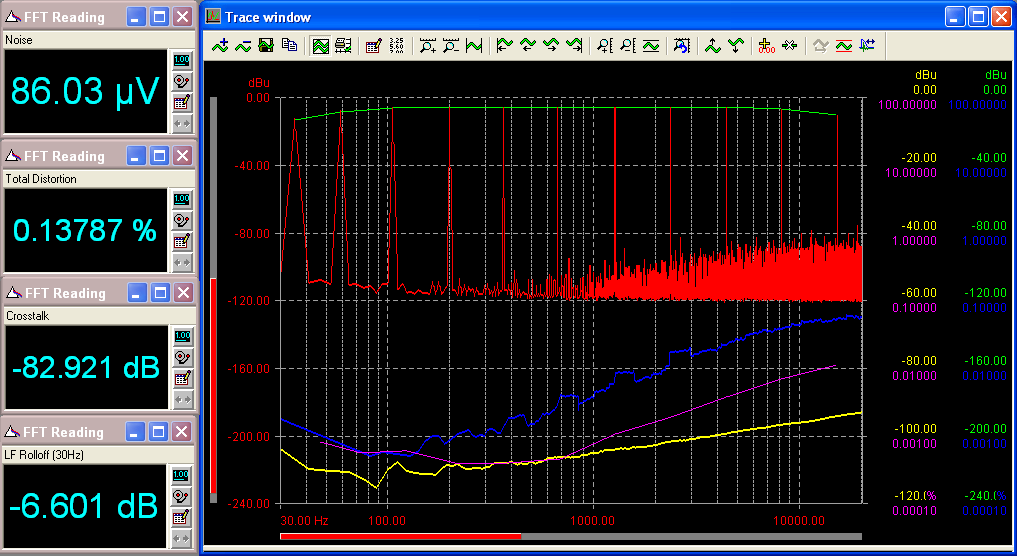 Test and Measurement Applications Broadcast Audio Testing