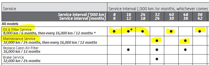 Is Toyota Canada still advising oil change intervals at 5000 miles