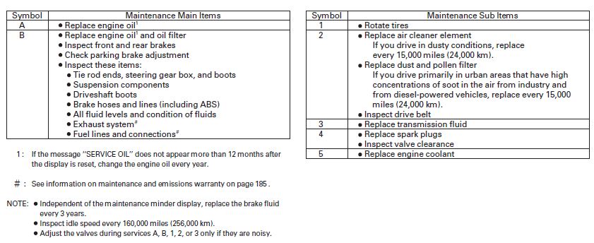 who is doing extended oil change intervals in prius? Page 2 PriusChat