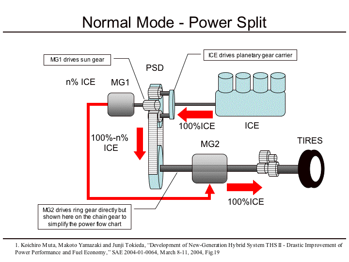 Introduction to Prius Power Flow PriusChat