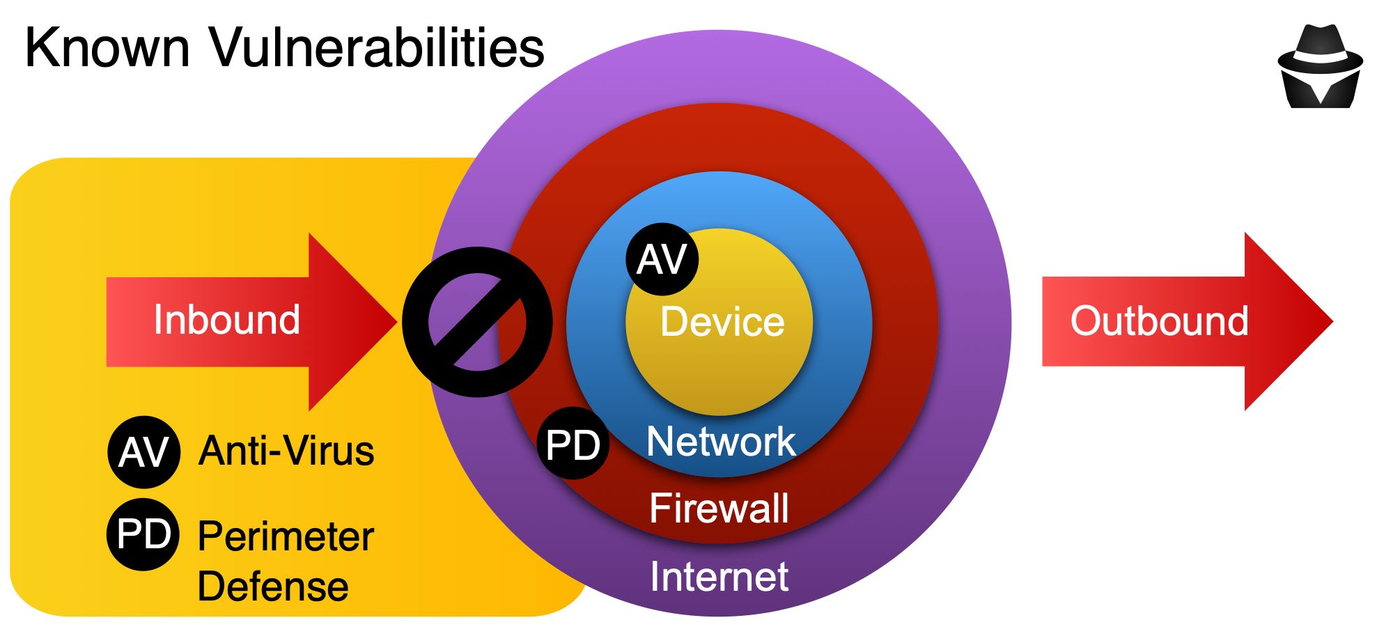 Protecting Online Privacy BlackFog(04)