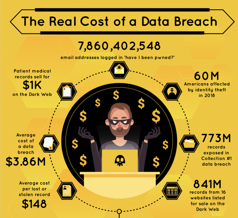 After the Data Breach What Happens to Your Data? BlackFog