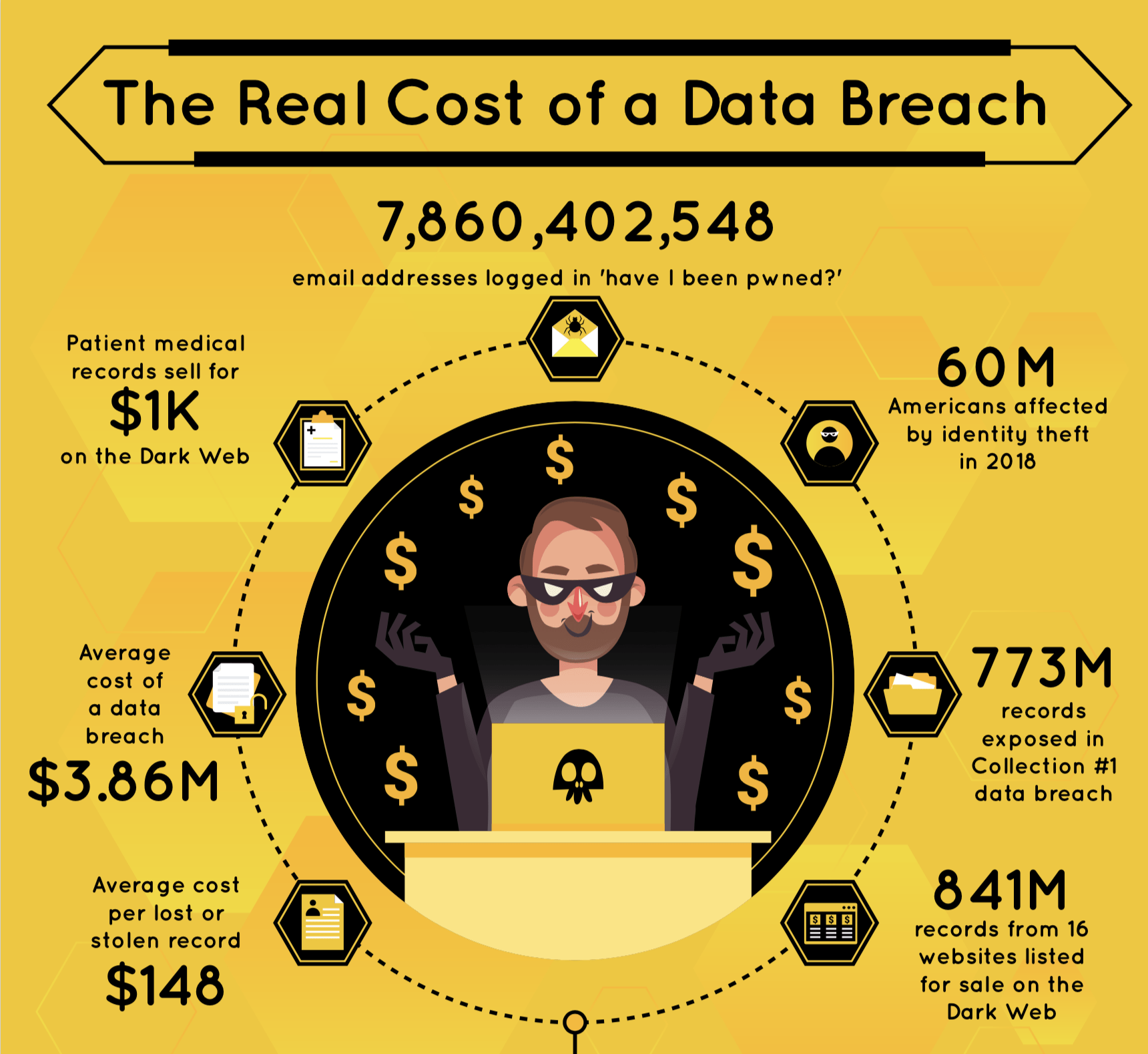 After the Data Breach What Happens to Your Data? BlackFog