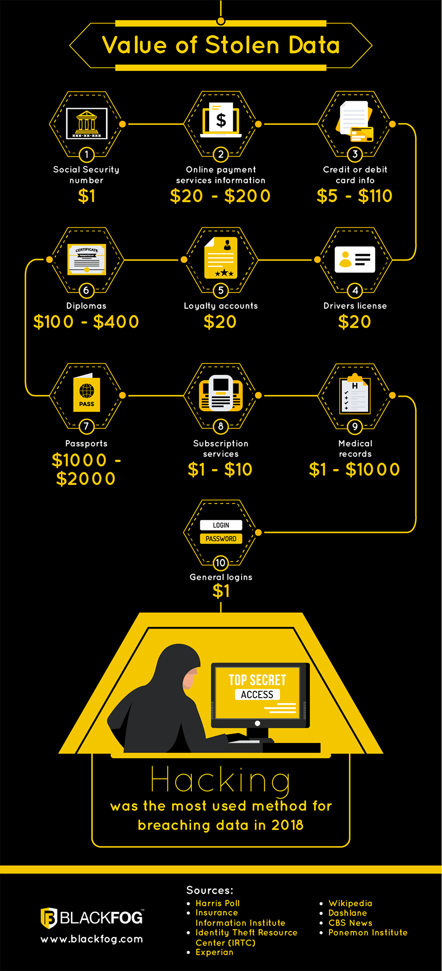 Bästa Datorstolen After the Data Breach What Happens to Your Data? BlackFog