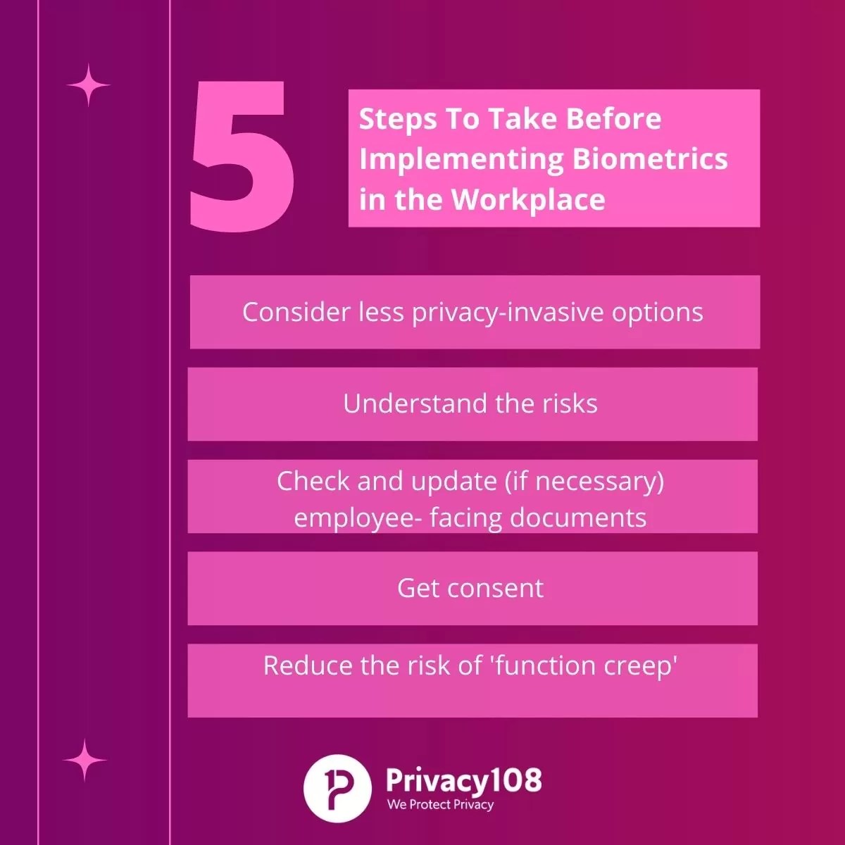 Biometrics in the Workplace Privacy Issues Privacy 108