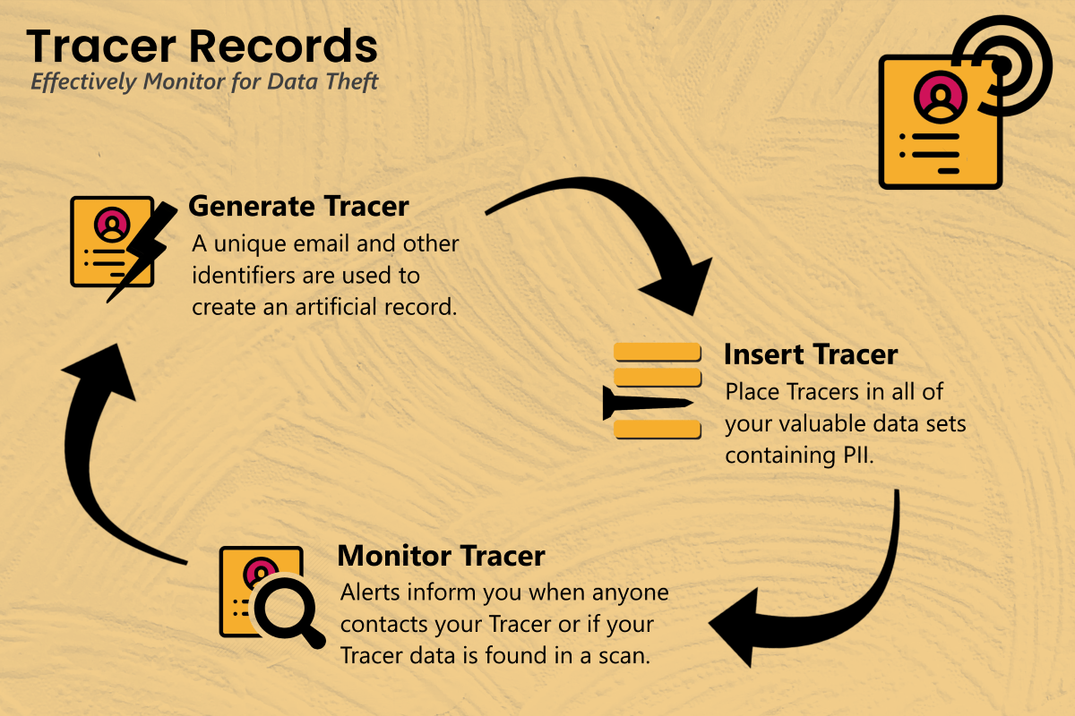 Tracers Getting Started PrivacyPlan
