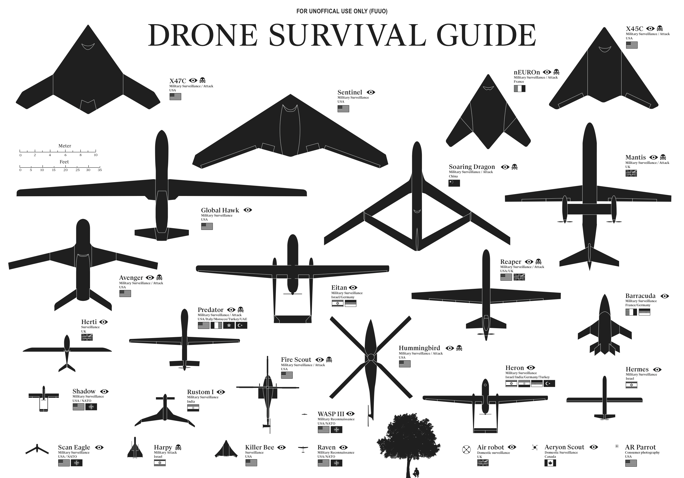 The "Drone Survival Guide" teaches you how to identify and hide from
