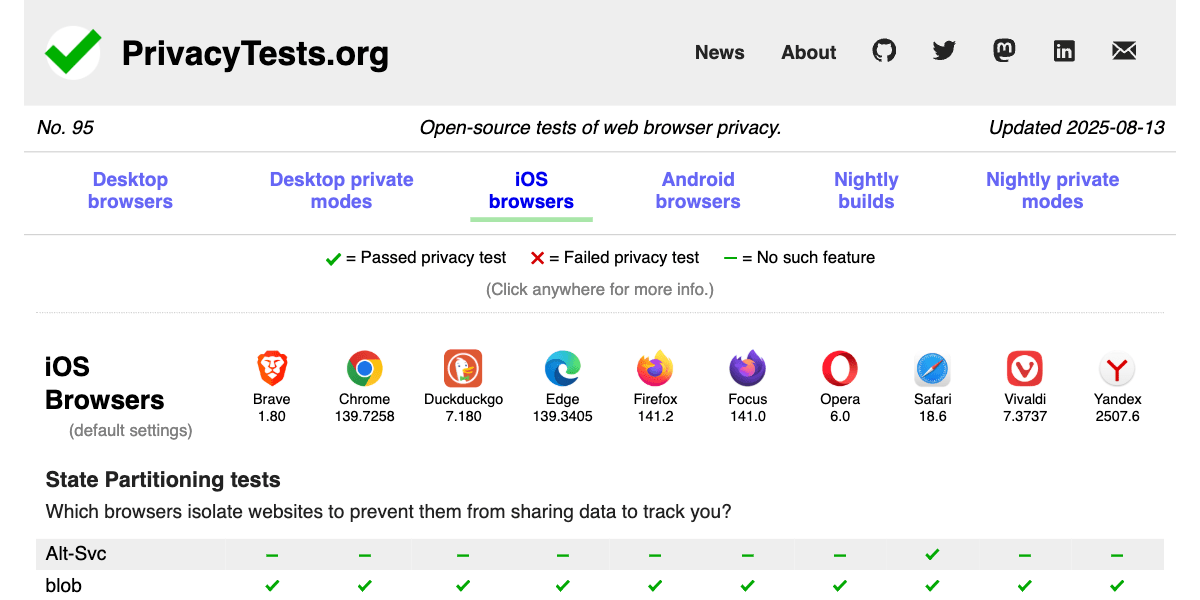 opensource tests of web browser privacy