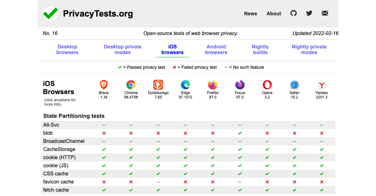 opensource tests of web browser privacy