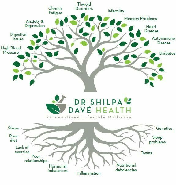 Functional Medicine London Dr. Shilpa Dave Health