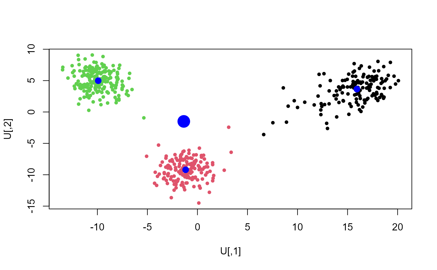 Geometric median — geometric_median • bigutilsr