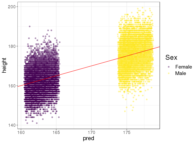 Predicting height based on DNA mutations Florian Privé