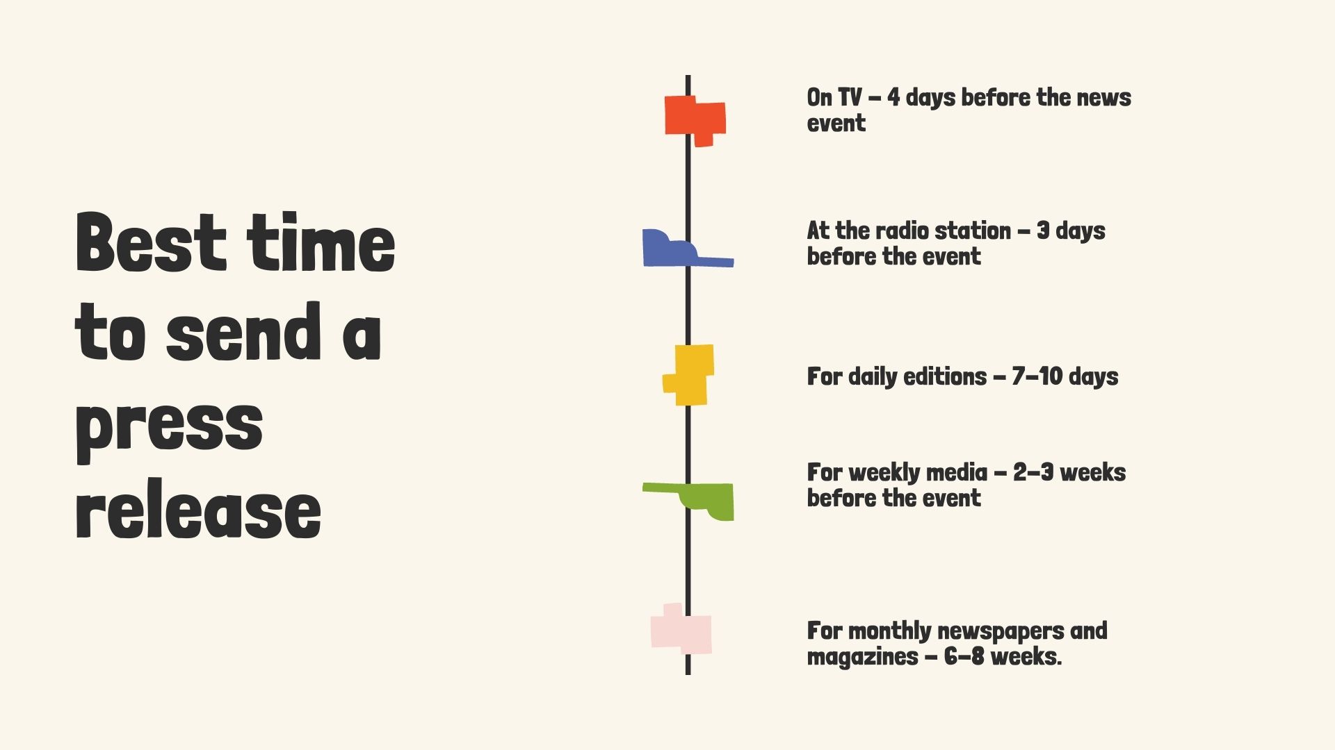 The Best Time & Day to Send a Press Release International Rules and Tips