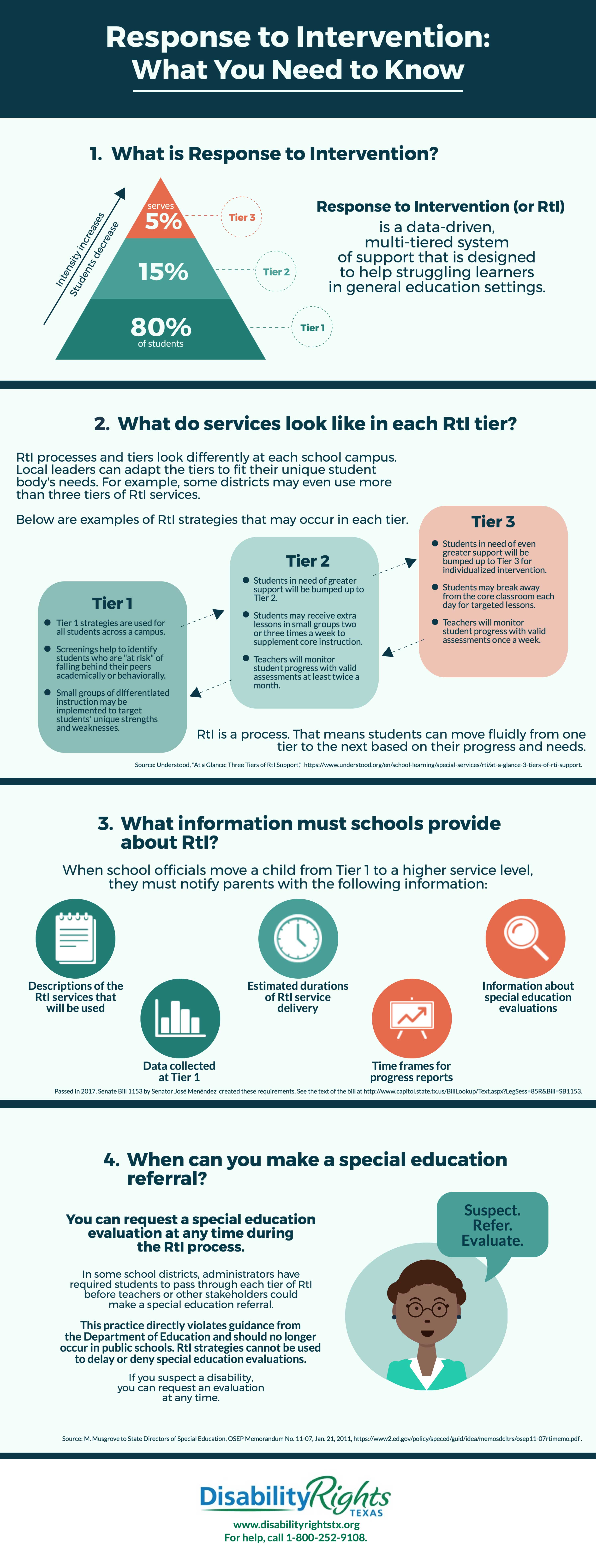 Response to Intervention What Parents Need to Know Partners Resource