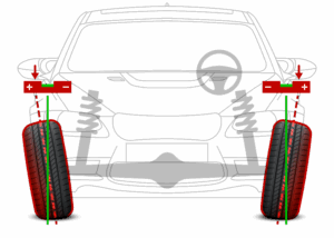 Understand wheel alignment issues that affect steering