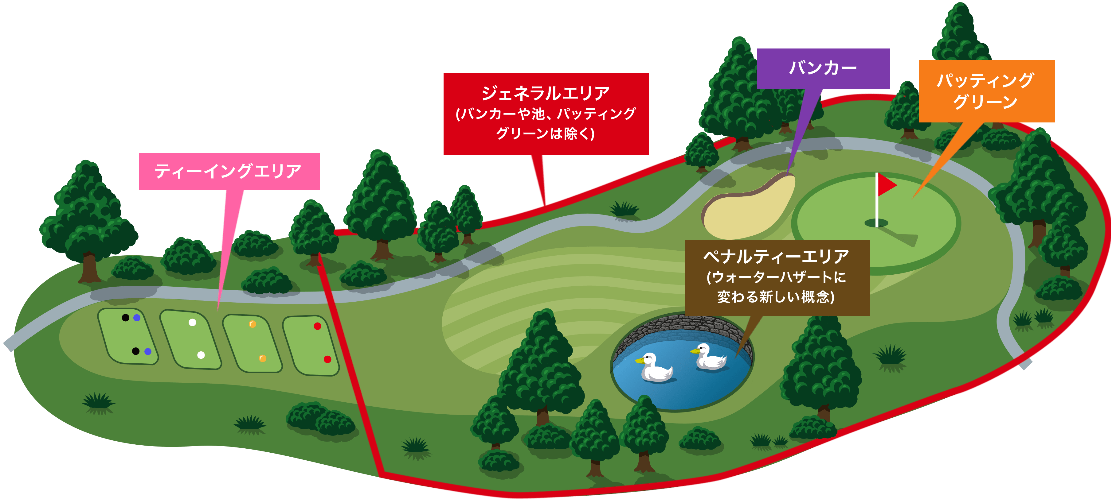ラウンド基礎知識／ゴルフコースのマナー