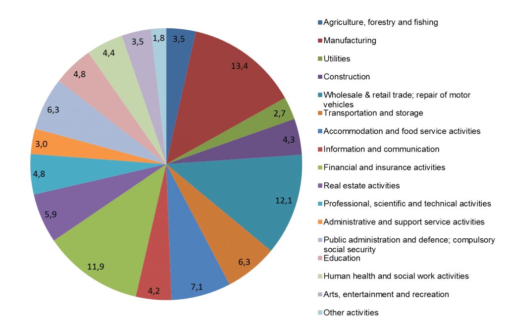Education Statistics Mauritius 2022 at Mary Ferreira blog