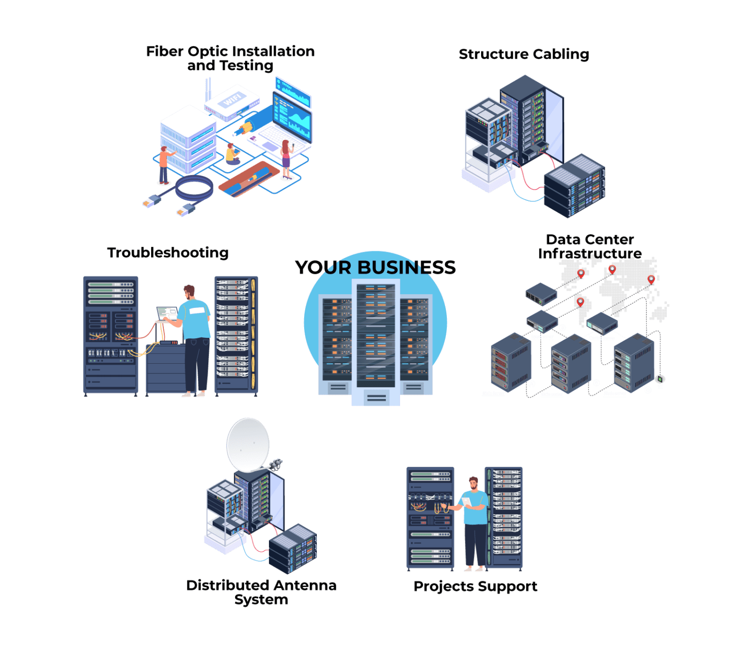 Data Center Service Solutions