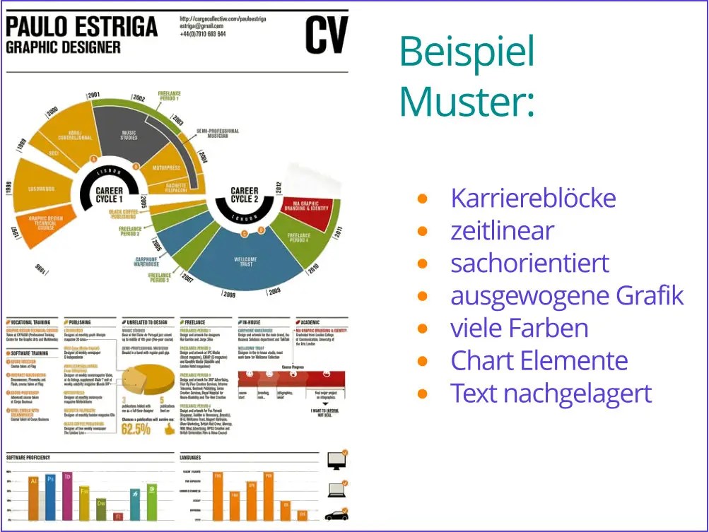 CV-Graph, Muster 03